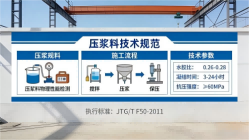 双清本地工厂讲解：说一遍公路压浆料和铁路压浆料的区别