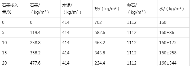 双清防静电水泥砂浆怎么做(附配比及施工方法)